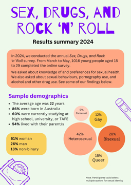 Page 1 of the 2024 Sex, drugs, and rock 'n' roll survey results summary